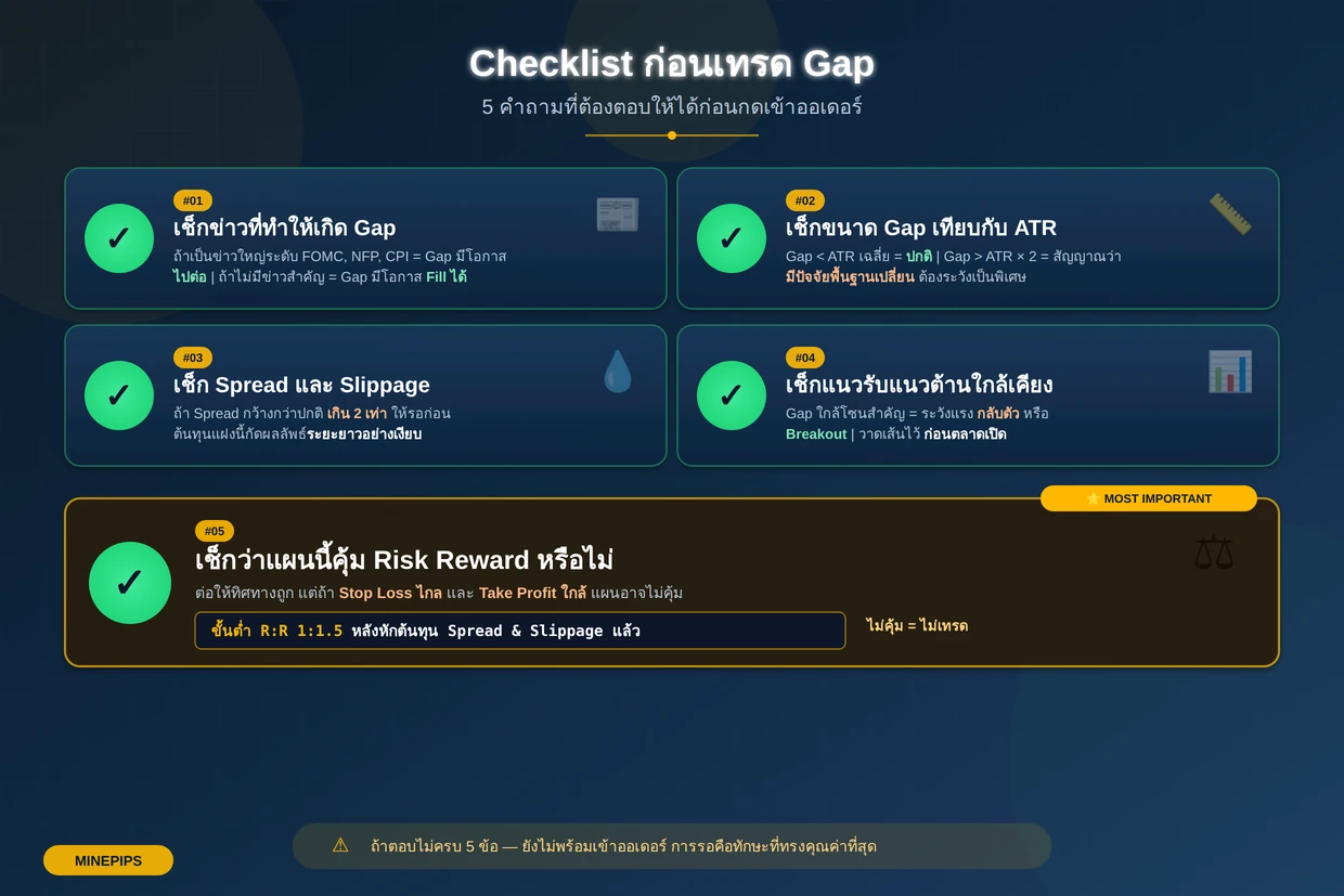 Checklist 5 ข้อก่อนเทรด Gap Trading