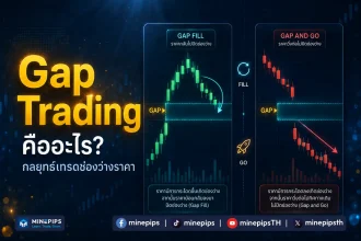 Gap Trading คืออะไร